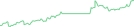 Sparkline Img