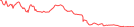 Sparkline Img