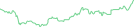 Sparkline Img