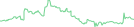 Sparkline Img
