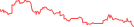 Sparkline Img