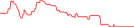 Sparkline Img