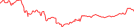 Sparkline Img