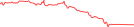 Sparkline Img