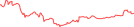 Sparkline Img