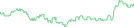Sparkline Img
