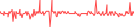 Sparkline Img