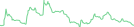 Sparkline Img