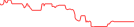 Sparkline Img