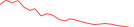 Sparkline Img