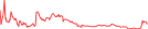 Sparkline Img