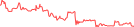 Sparkline Img