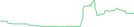 Sparkline Img