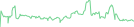 Sparkline Img