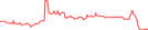 Sparkline Img