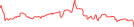 Sparkline Img