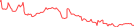 Sparkline Img