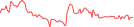 Sparkline Img