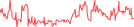 Sparkline Img