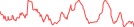 Sparkline Img