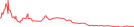 Sparkline Img