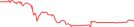 Sparkline Img