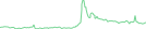 Sparkline Img