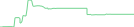 Sparkline Img