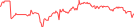 Sparkline Img