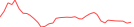 Sparkline Img