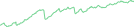 Sparkline Img