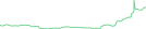 Sparkline Img