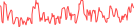 Sparkline Img