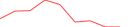 Sparkline Img