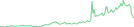 Sparkline Img