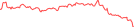 Sparkline Img