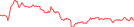 Sparkline Img