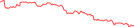 Sparkline Img