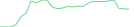 Sparkline Img