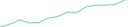 Sparkline Img