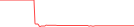 Sparkline Img