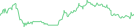 Sparkline Img