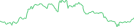 Sparkline Img