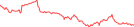 Sparkline Img