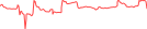 Sparkline Img