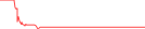 Sparkline Img