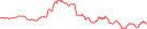 Sparkline Img
