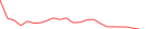Sparkline Img