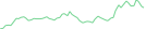 Sparkline Img