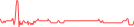 Sparkline Img